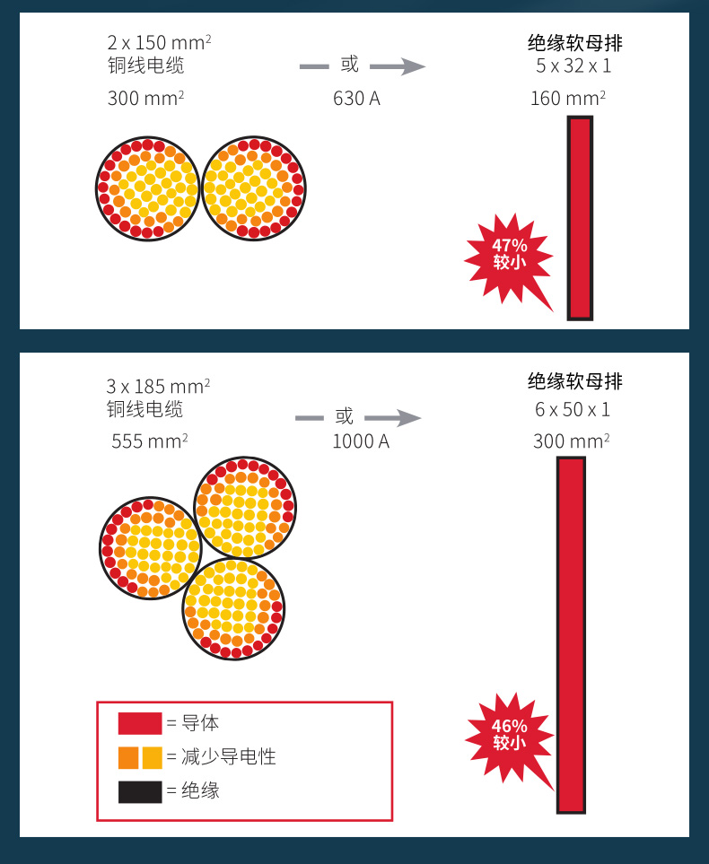 绝缘软母排-修改_11.jpg